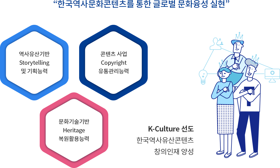 한국역사문화콘텐츠를 통한 글로벌 문화융성 실현